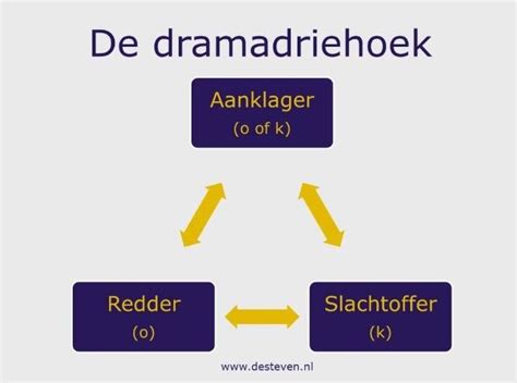 afhankelijkheidsrelatie|Afhankelijkheidsrelatie 